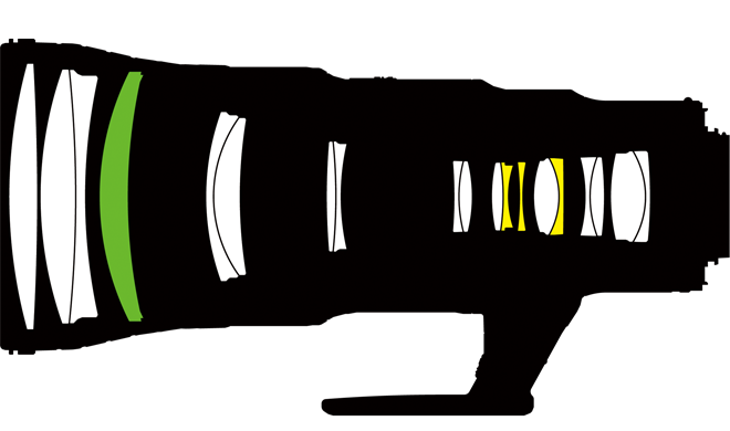 500mm f5.6E PF lens construction.png