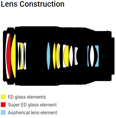 70-180 f2.8 Lens design.jpg