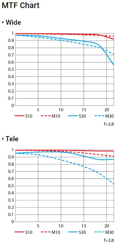 70-180 f2.8 MTF.jpg