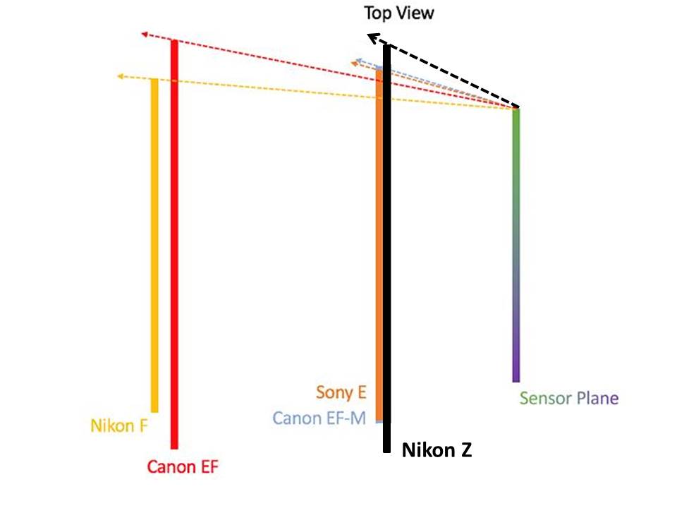 Camera Lens Mounts Nikon Z 55mm sensor distance.jpg