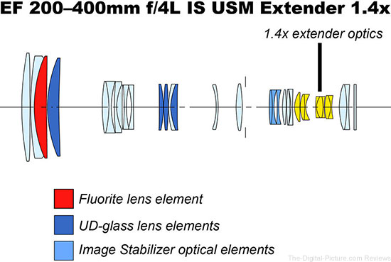 Canon-EF-200-400mm-f-4-L-IS-Lens-Element-Diagram.jpg