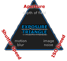 exposure_triangle.png