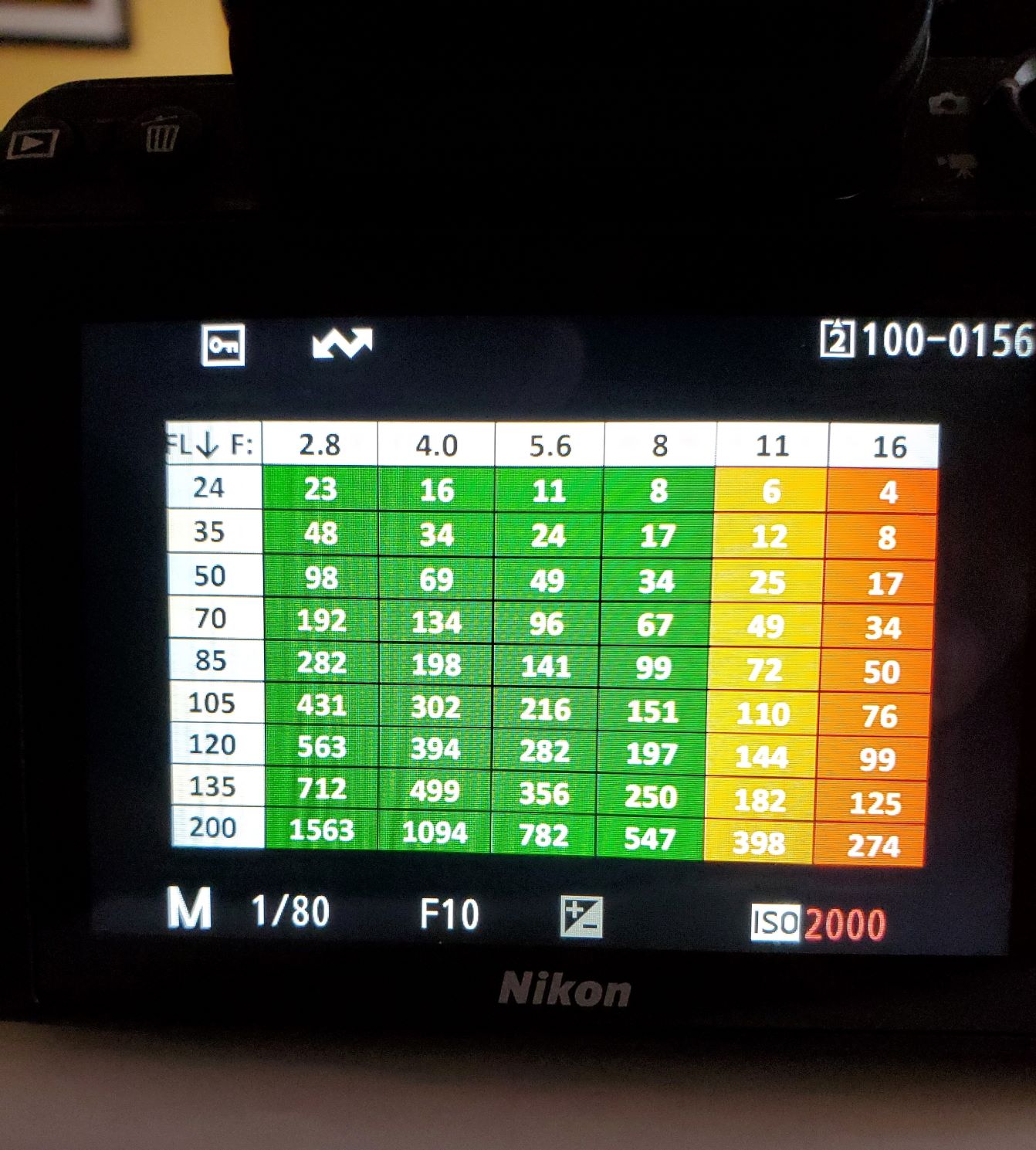 HFD Chart on Z 5 small.jpg