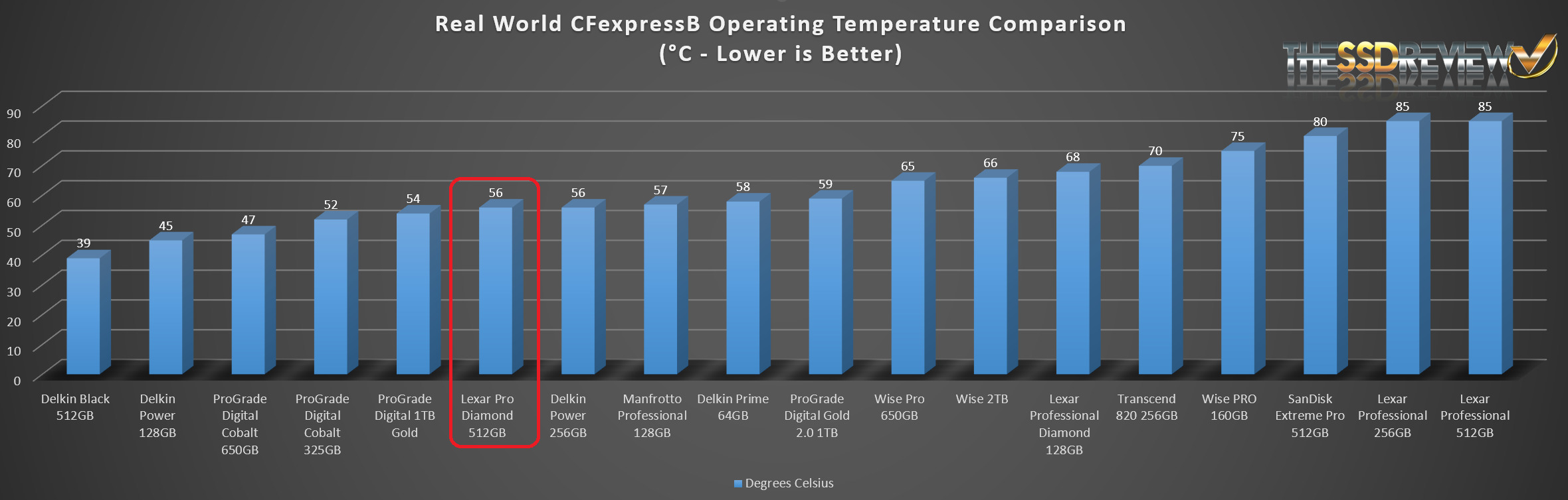 Lexar-Professional-Diamond-512GB-CFExpress-Card-High-Temperature-Chart.jpg