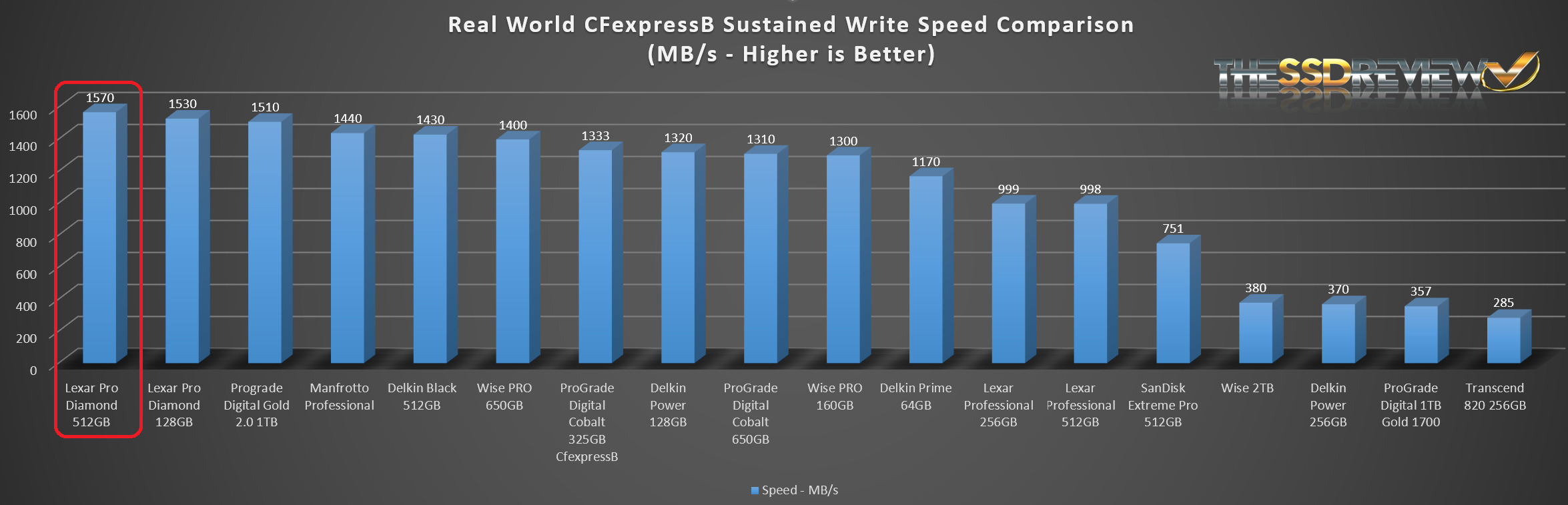 Lexar-Professional-Diamond-512GB-CFExpress-Card-Sustained-Write-Performance-Chart.jpg