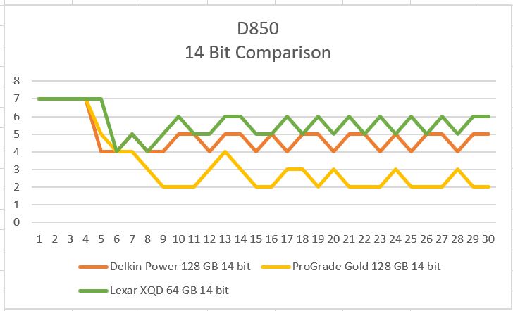 Nikon D850 card comparison - 14 bit.JPG