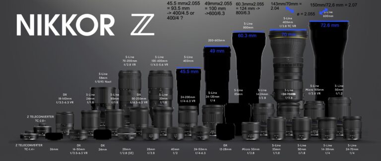 Nikon-Z-lens-roadmap-telephoto-lens-measurements-and-calculations1-768x326.jpg