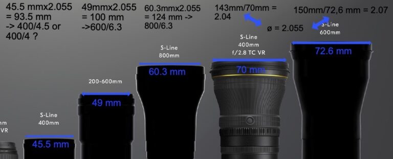 Nikon-Z-lens-roadmap-telephoto-lens-measurements-and-calculations2-768x311.jpg