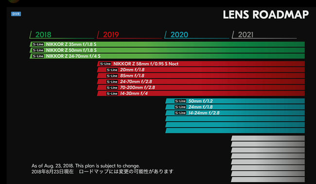 Nikon-Z Nikkor Lens Roadmap 2018-2021.jpg