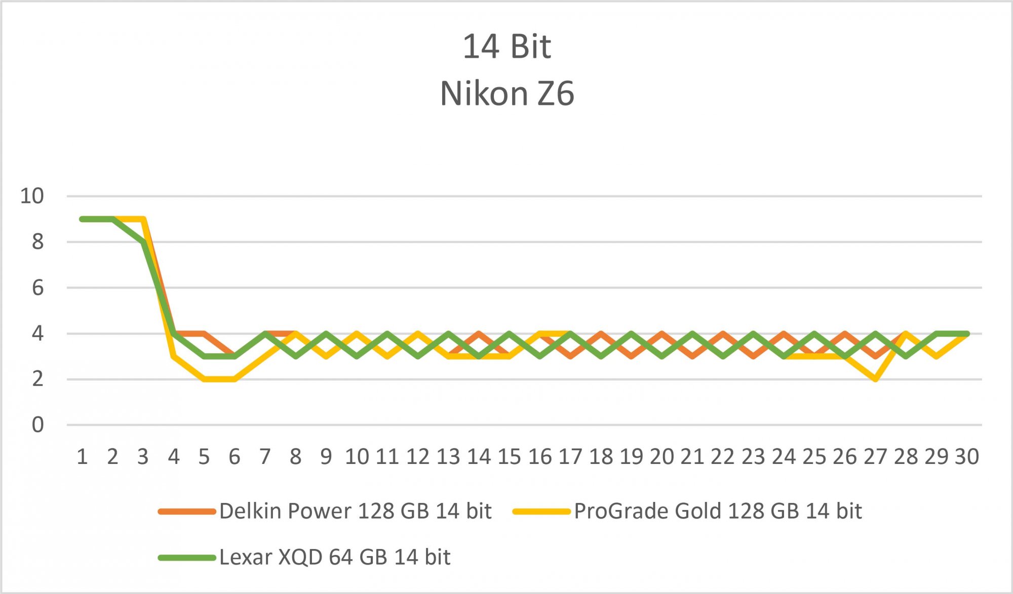 Nikon Z6 Card comparison - 14 bit.jpg