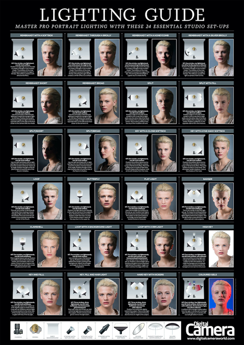 Off Camera Flash Portrait Lighting Summary copy.jpg