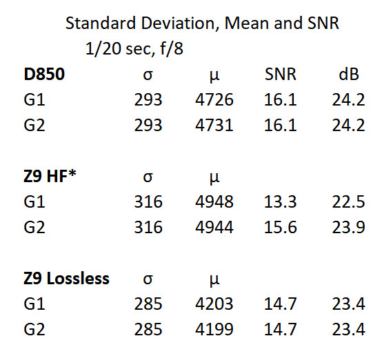 SNR_chart.jpg