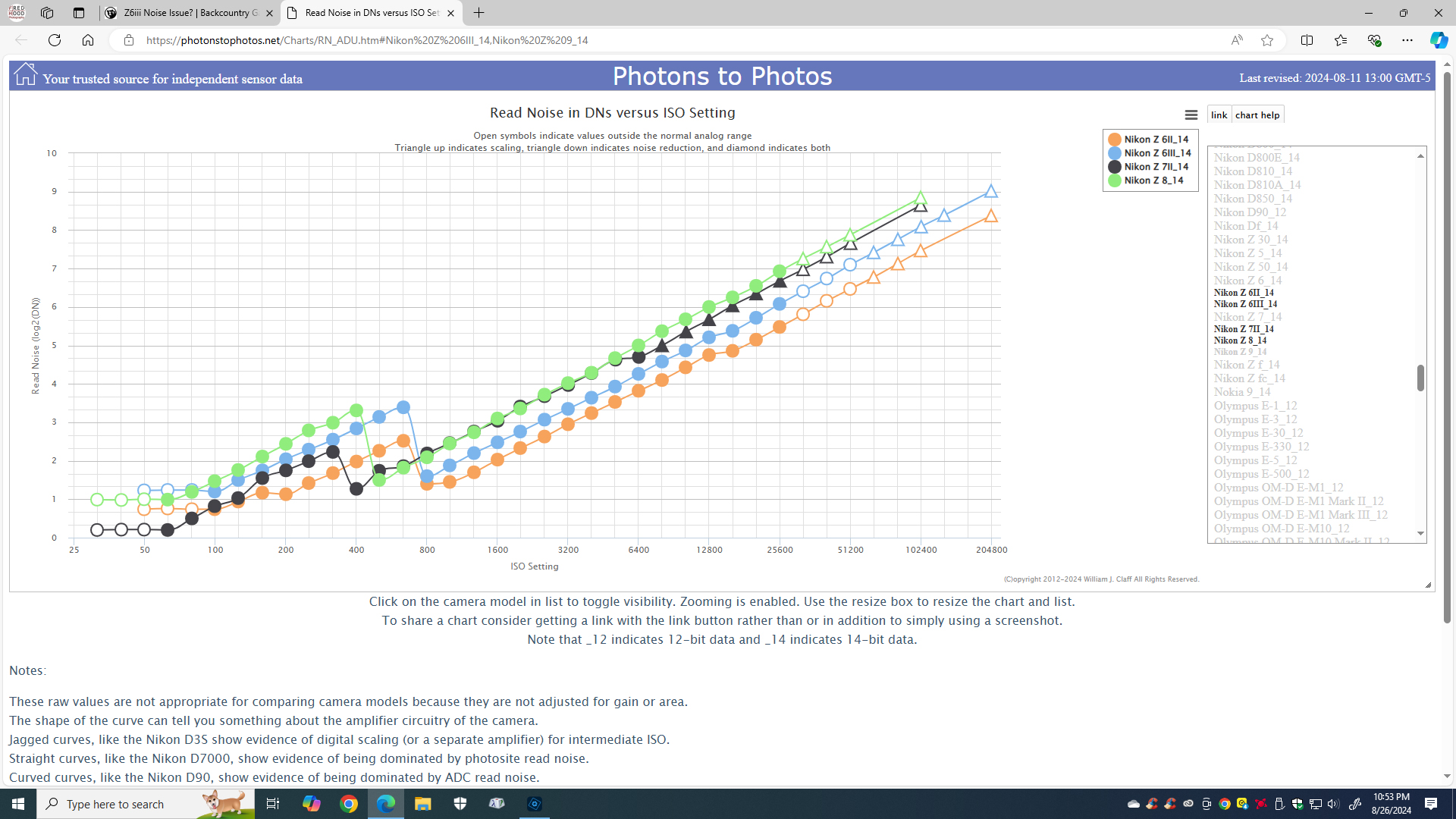 Z high iso chart.jpg