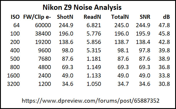 Z9 Noise Chart.jpg