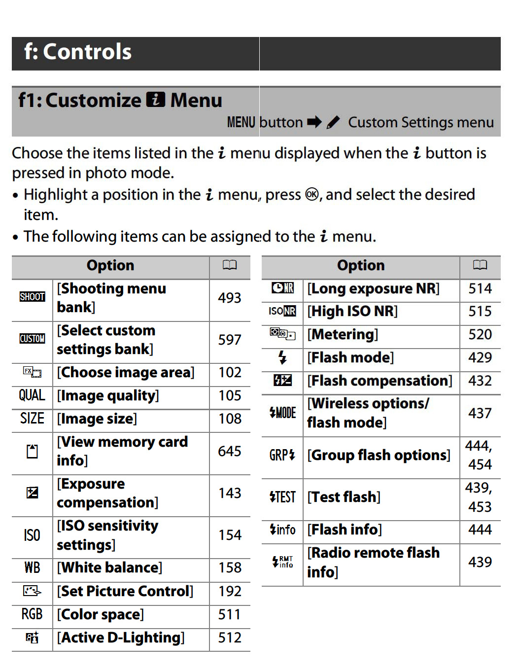 Custom Settings - Nikon Z9 Manual  Backcountry Gallery Photography Forums